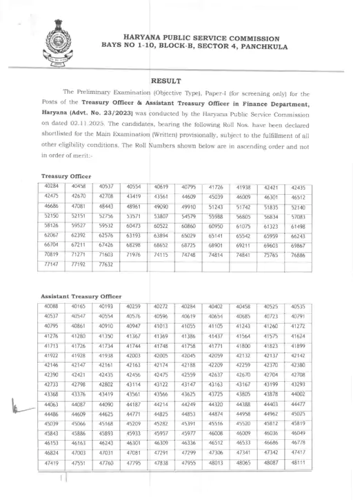 Haryana: Result of this exam released