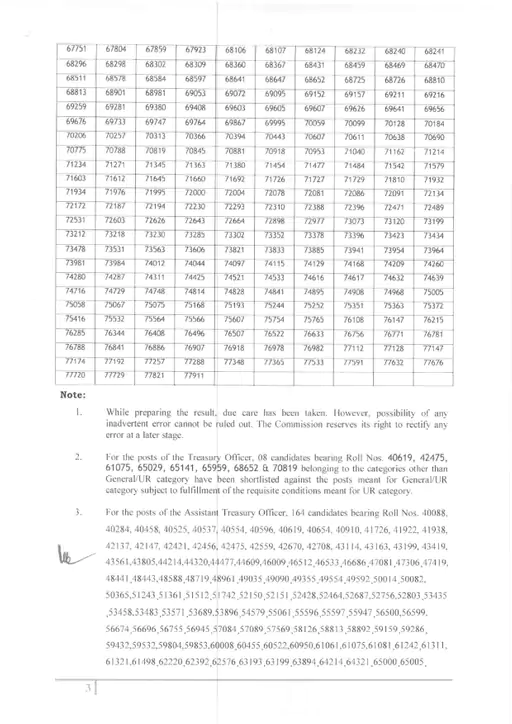 Haryana: Result of this exam released