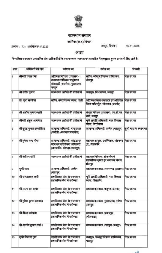RAS Officers Transfer List