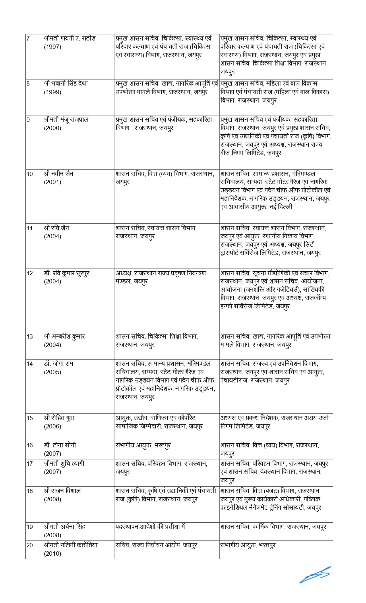 Transfer 2025: Once again a major administrative