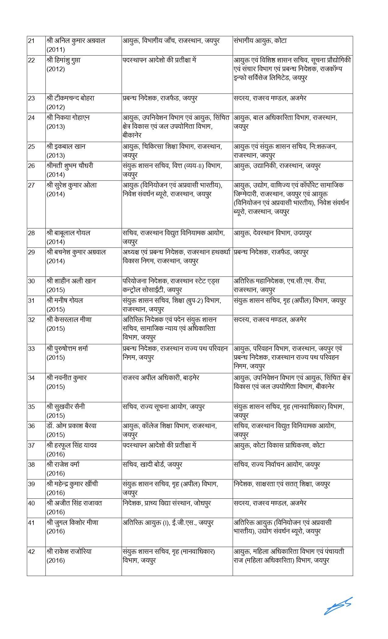 Transfer 2025: Once again a major administrative