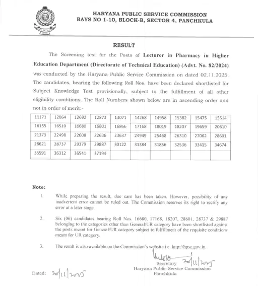 Haryana: Result of this recruitment released