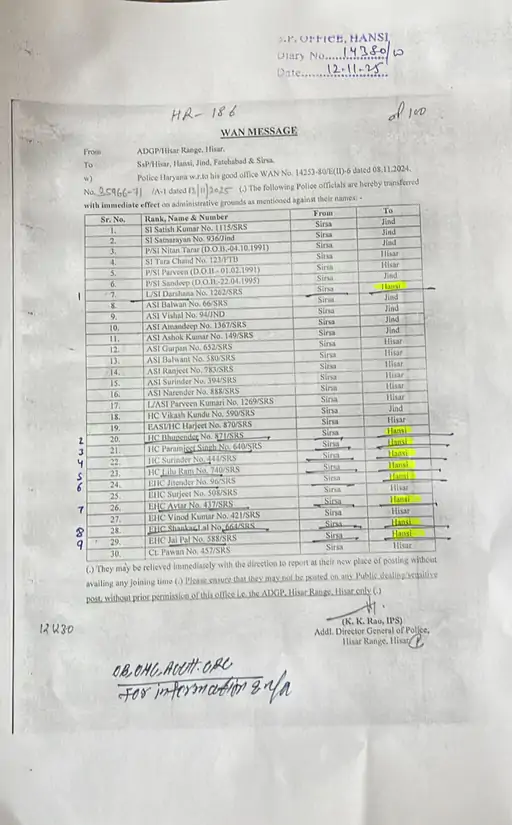 Haryana Transfers: 30 policemen